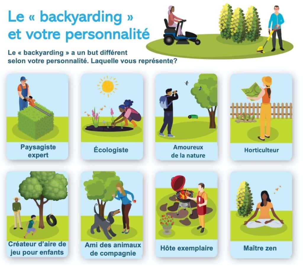 Infographie montrant les différents types de personnalité du jardinier