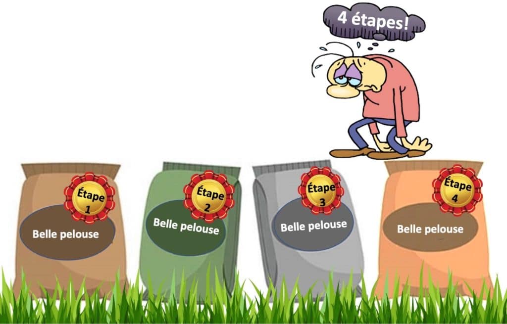 Homme découragé par les quatre applications de fertilisant de pelouse.